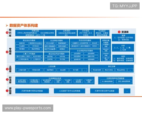 体育内容分发体系正通过全链路效能对标 实现了在数字化升级阶段的质量闭环管理